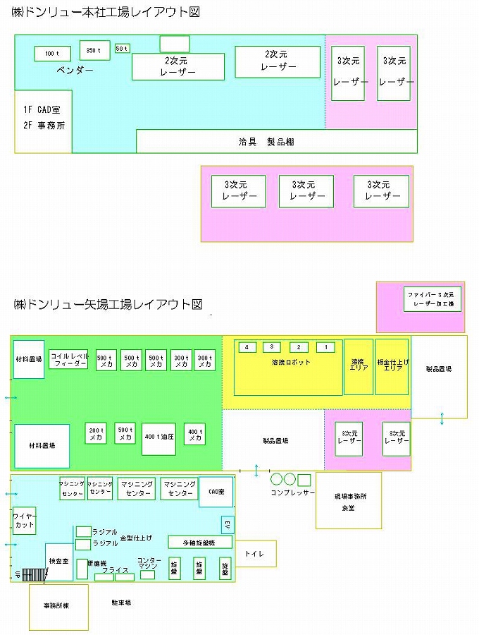 工場レイアウト図